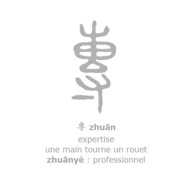 Formation de Chinois Professionnel